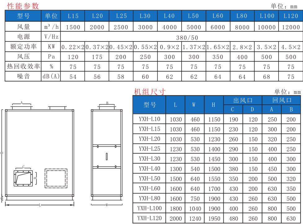 商用立式新風換氣機